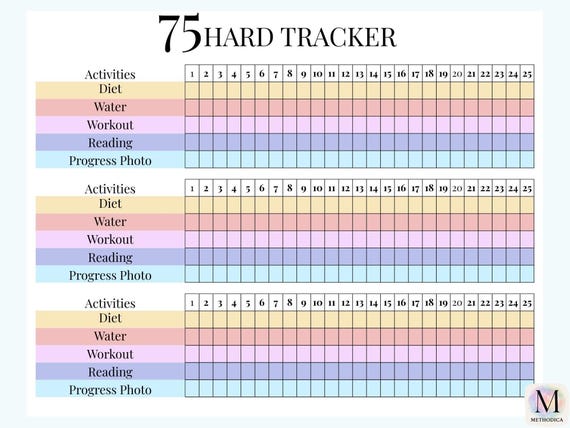 75 hard tracker, habit tracker, 75 hard challenge tracker, minimalist 75 Days challenge, 15 minute planner,75 day tracker, Year-at-a-glance