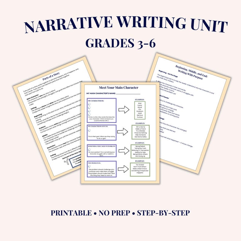 Narrative Writing Unit for Grades 3–6 | Story Structure & Creative ...