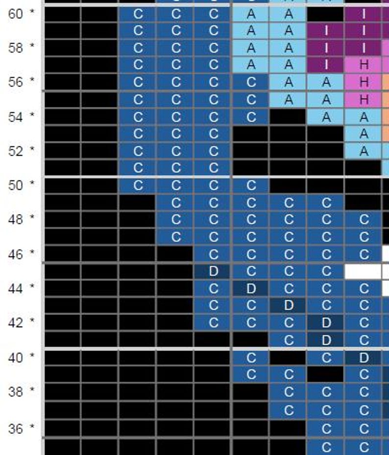 May include: A grid chart with coloured cells, predominantly blue, with light blue, purple, and orange cells. Letters 'C', 'A', 'D', and 'I' are visible within the grid. The chart is divided into rows and columns.