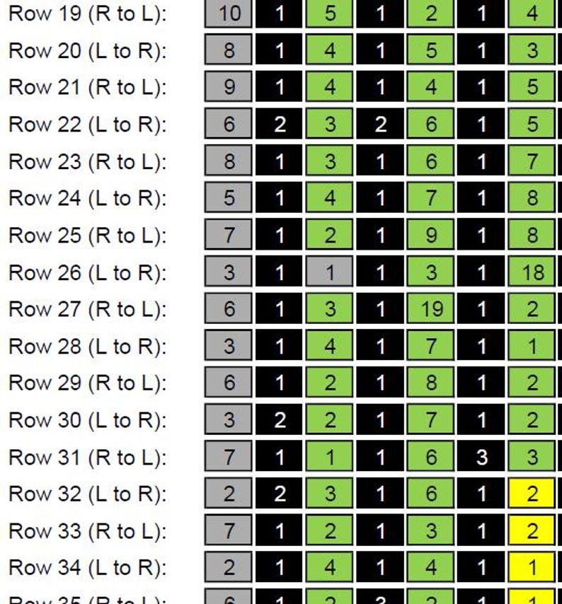 May include: A grid of numbers and colors, likely a data table or a game board. Rows are labeled with numbers and directions. The cells contain numbers and are colored in shades of green, black, and white.