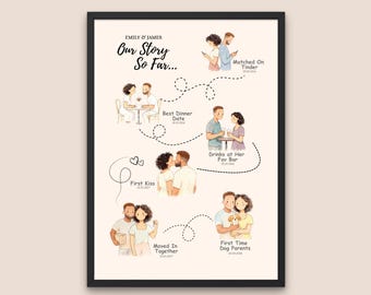 Spersonalizowana ilustracja dla pary, chronologia historii miłosnej, prezent rocznicowy (pobranie cyfrowe)
