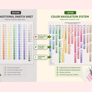 May include: A comparison chart showing a traditional swatch sheet on the left and a color navigation system on the right. The left side lists color codes in columns, while the right side displays a chromatic color flow map with organized color families.
