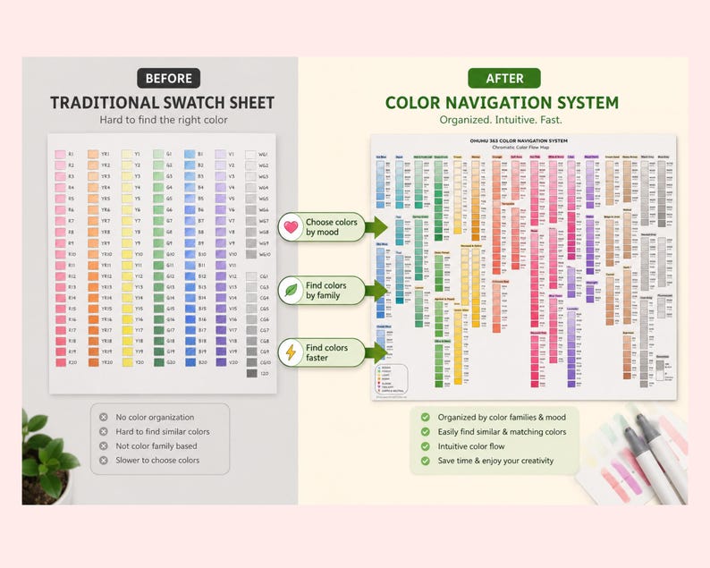May include: A comparison chart showing a traditional swatch sheet on the left and a color navigation system on the right. The left side lists color codes in columns, while the right side displays a chromatic color flow map with organized color families.