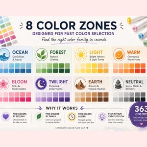 May include: A color chart titled 8 Color Zones featuring eight categories: Ocean, Forest, Light, Warm, Bloom, Twilight, Earth, and Neutral. Each zone displays a color palette and icon. The chart includes text explaining the system and a 363 colors badge.
