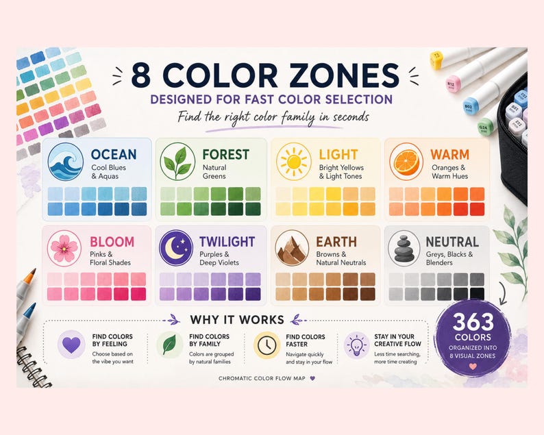 May include: A color chart titled 8 Color Zones featuring eight categories: Ocean, Forest, Light, Warm, Bloom, Twilight, Earth, and Neutral. Each zone displays a color palette and icon. The chart includes text explaining the system and a 363 colors badge.