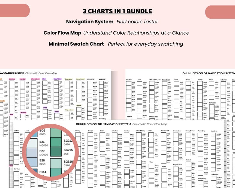 May include: A 3 charts in 1 bundle Ohuhu 363 color navigation system featuring a navigation system, color flow map, and minimal swatch chart. The charts display grids of color codes and names with a circular zoom-in showing specific color blocks.