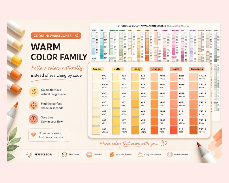 May include: An Ohuhu 363 color navigation system chart displaying a warm color family grid with columns for cream, butter, honey, orange, coral, and terracotta shades. The chart includes marker codes, text labels, and icons, surrounded by markers.