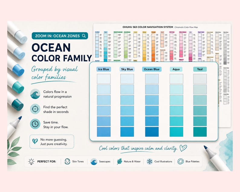 May include: An Ohuhu 363 Color Navigation System chart displaying an Ocean Color Family section. It features a grid of five blue and teal shades, including Ice Blue, Sky Blue, Ocean Blue, Aqua, and Teal, with markers arranged on the left side.