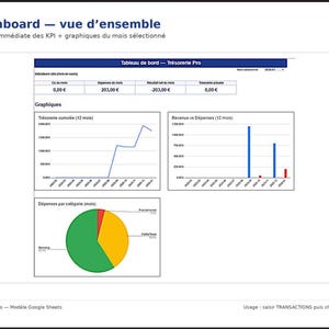 Può includere: Un documento bianco con il titolo "Dashboard - vue d'ensemble" e dati finanziari. Il documento include grafici e diagrammi che mostrano informazioni finanziarie, tra cui il flusso di cassa cumulativo, le entrate e le spese. Il documento è in francese.