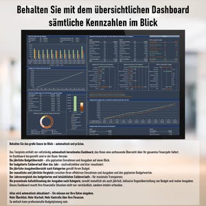 May include: A computer monitor displaying a financial dashboard with charts and graphs. The screen shows data visualizations, including bar graphs and line charts, with the text "Behalten Sie mit dem &uuml;bersichtlichen Dashboard s&auml;mtliche Kennzahlen im Blick."