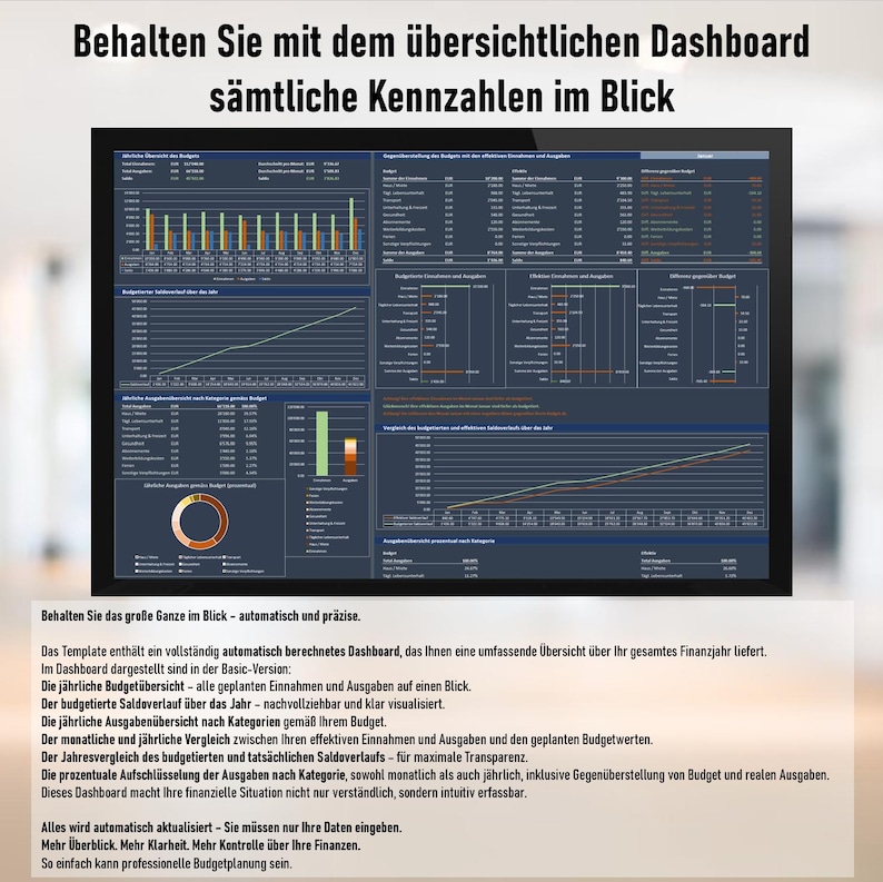May include: A computer monitor displaying a financial dashboard with charts and graphs. The screen shows data visualizations, including bar graphs and line charts, with the text "Behalten Sie mit dem &uuml;bersichtlichen Dashboard s&auml;mtliche Kennzahlen im Blick."