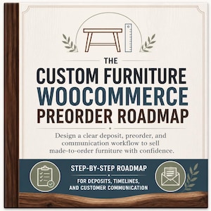 Könnte beinhalten: Eine quadratische Grafik mit dem Titel The Custom Furniture WooCommerce Preorder Roadmap. Sie zeigt ein Tischsymbol, Text über Anzahlungs- und Kommunikationsabläufe sowie zwei runde Symbole mit einer Checkliste und einem Briefumschlag.
