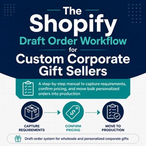 May include: A dark blue and teal infographic titled The Shopify Draft Order Workflow for Custom Corporate Gift Sellers. It outlines a process to capture requirements, confirm pricing, and move bulk personalised orders into production.