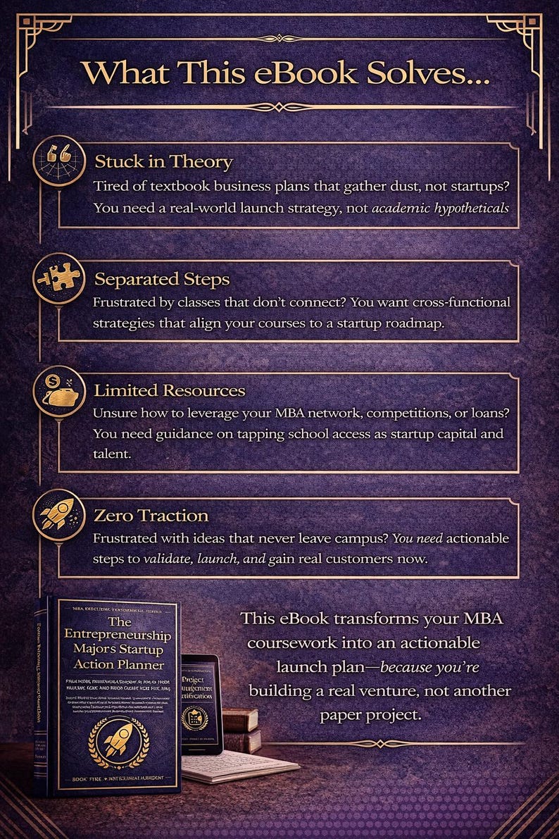 May include: An ebook cover titled "The Entrepreneurship Majors Startup Action Planner" is displayed on a dark purple background. The image highlights solutions to startup challenges, including theory, separated steps, limited resources, and zero traction.