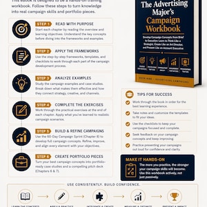 May include: A workbook titled "How to Use This eBook" with a companion book, "The Advertising Major's Campaign Workbook." The guide offers steps to develop campaign skills, with tips for success and resources.