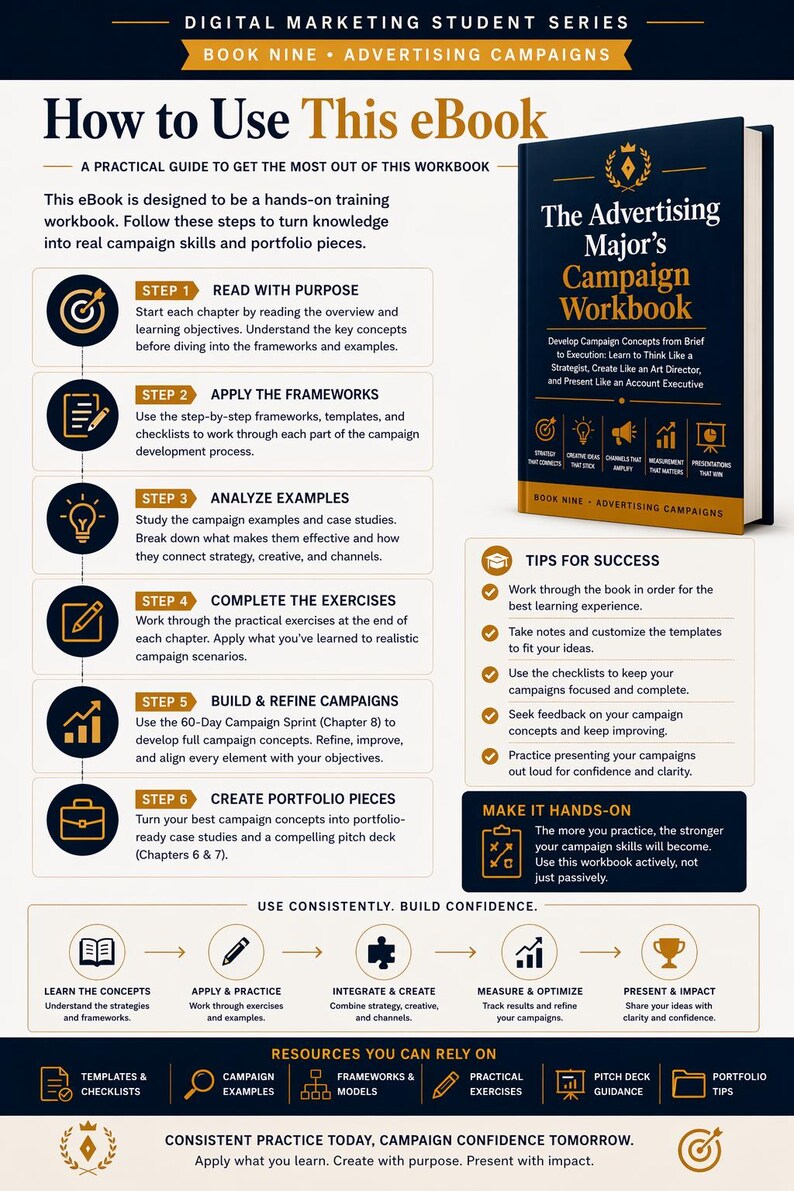 May include: A workbook titled "How to Use This eBook" with a companion book, "The Advertising Major's Campaign Workbook." The guide offers steps to develop campaign skills, with tips for success and resources.