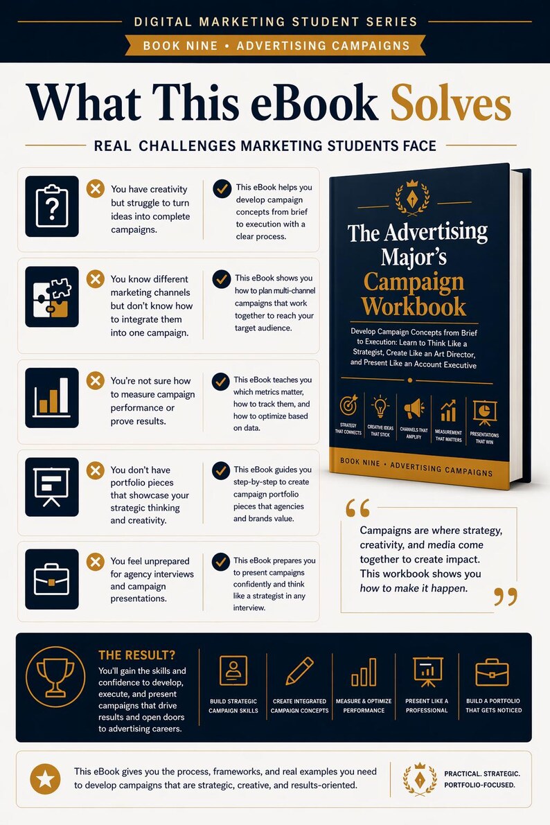 May include: An advertisement for "The Advertising Major's Campaign Workbook" ebook. The cover is dark blue with white text. The graphic includes a list of challenges marketing students face and solutions. The book promises to help develop strategic, creative, and results-oriented campaigns.