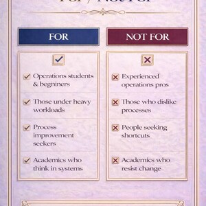May include: A graphic with the title "What This Is For / Not For" lists criteria for and against a concept. The "For" section includes operations students, those under heavy workloads, process improvement seekers, and academics who think in systems.