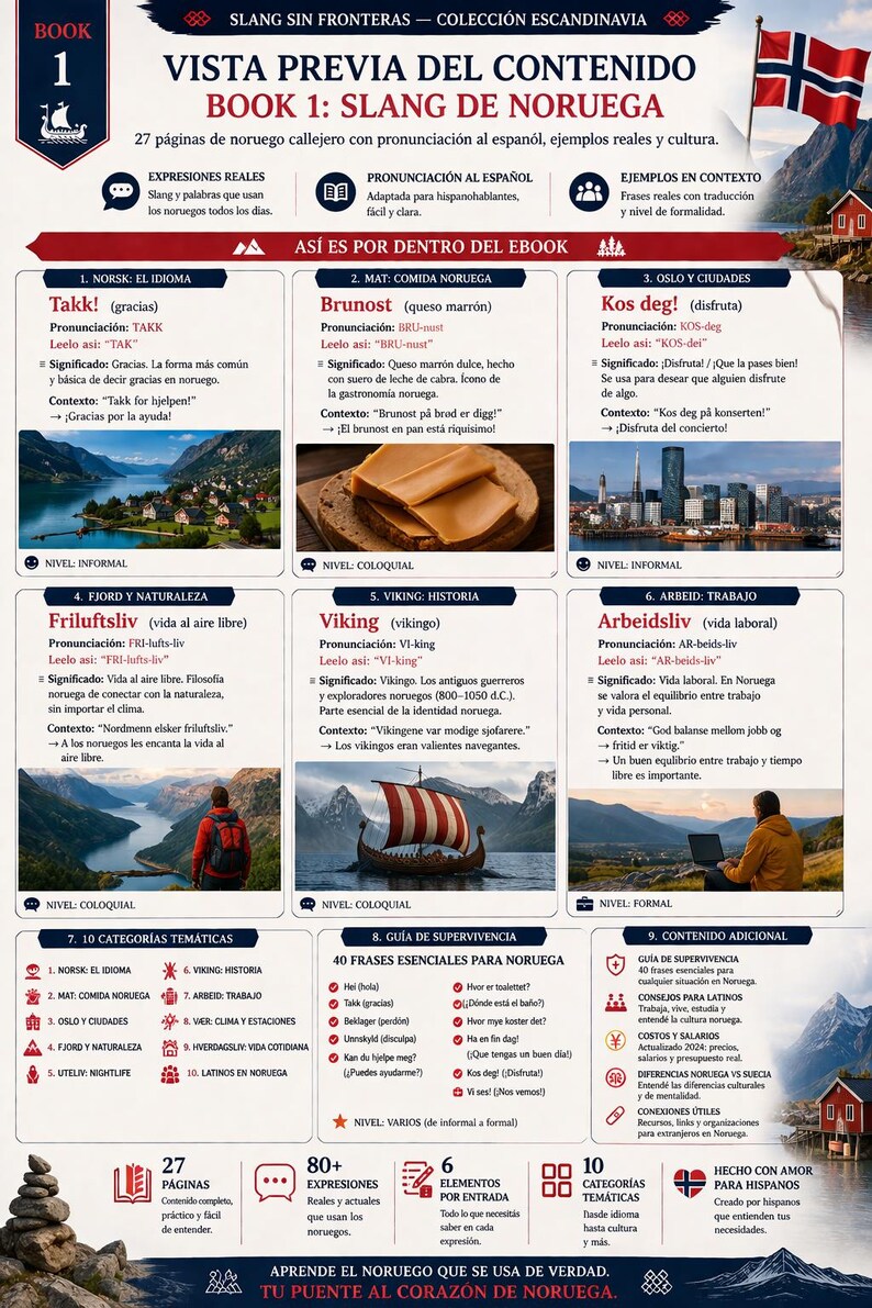 May include: A preview of the content of a Norwegian language learning book. The cover features the title "Book 1: Slang of Norway" with examples, phrases, and cultural insights. The book is designed for Spanish speakers.