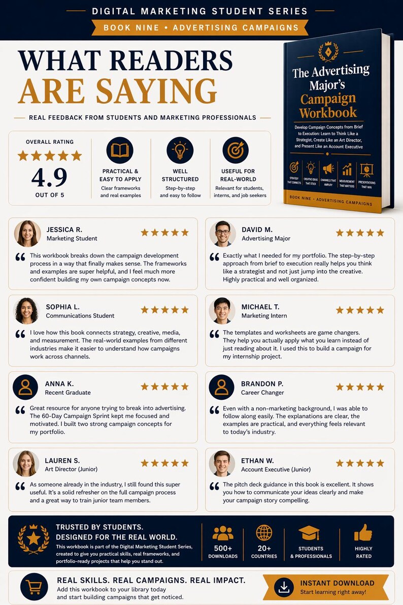 May include: A promotional image for a digital marketing workbook titled "The Advertising Major's Campaign Workbook." The cover features a navy blue book with gold lettering. The image includes testimonials, star ratings, and icons highlighting key features and benefits.