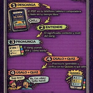 May include: A purple infographic titled "C&oacute;mo usar este eBook" (How to use this eBook) with numbered steps. It includes a guide to Californian slang, IPA pronunciation, and quizzes.