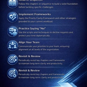 Puede incluir: Gr&aacute;fico azul con el t&iacute;tulo "HOW TO USE THIS eBook" e instrucciones para leer, implementar marcos, practicar decir "No", alinear un equipo y revisar. El fondo es un degradado de azul.