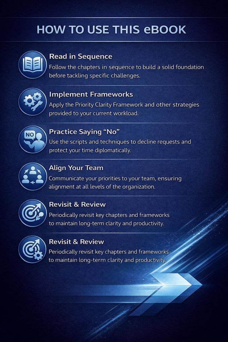 Puede incluir: Gr&aacute;fico azul con el t&iacute;tulo "HOW TO USE THIS eBook" e instrucciones para leer, implementar marcos, practicar decir "No", alinear un equipo y revisar. El fondo es un degradado de azul.