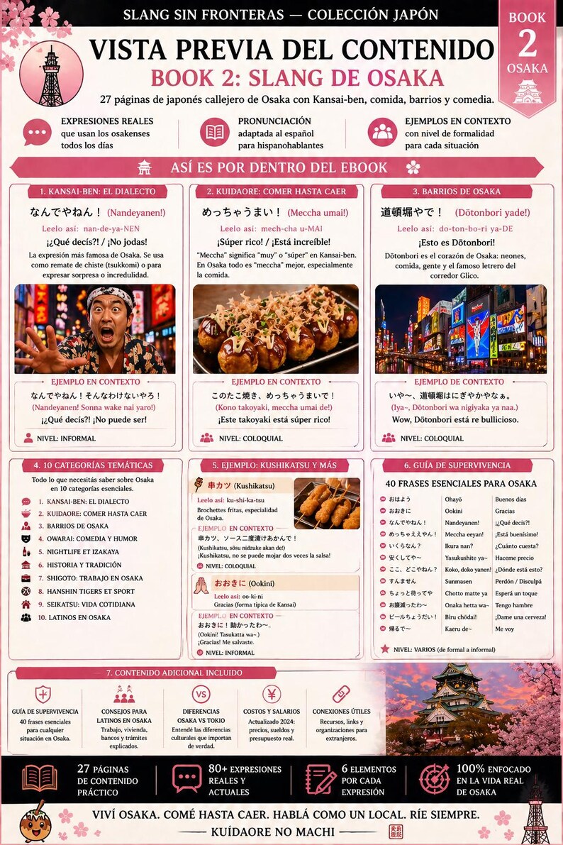 May include: A guidebook preview, "Book 2: Slang of Osaka", with Japanese text. The cover shows a cityscape illustration and the title. The book explores Osaka slang, cuisine, districts, and comedy, offering insights into local culture.