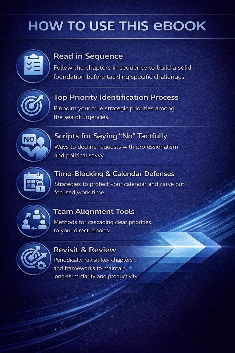May include: A blue graphic with the text "HOW TO USE THIS eBook". The image lists steps including "Read in Sequence", "Top Priority Identification Process", "Scripts for Saying 'No' Tactfully", "Time-Blocking & Calendar Defenses", "Team Alignment Tools", and "Revisit & Review".