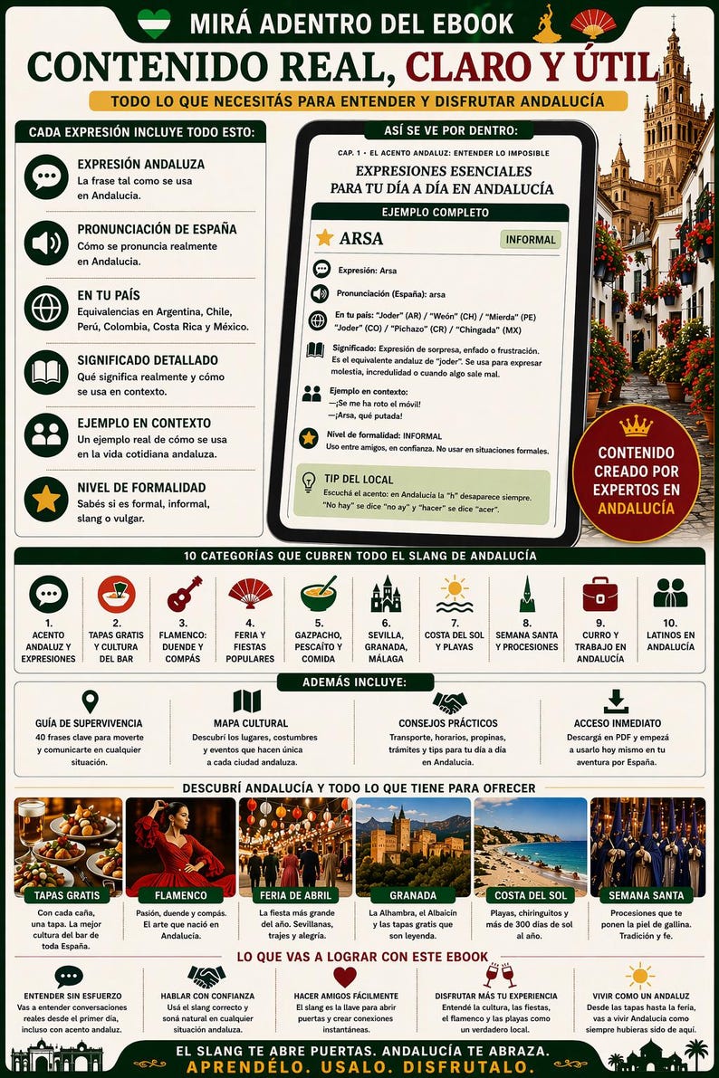May include: A colorful infographic about Andalusian culture and slang, featuring sections on expressions, pronunciation, and cultural tips. The guide includes examples, categories, and a map of the region, all designed to help users understand and enjoy Andalusia.
