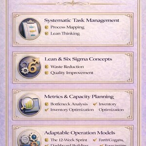 May include: A purple and gold infographic titled "What You Will Learn" with sections on task management, Lean Six Sigma, metrics, and operation models. Each section includes related topics and icons.