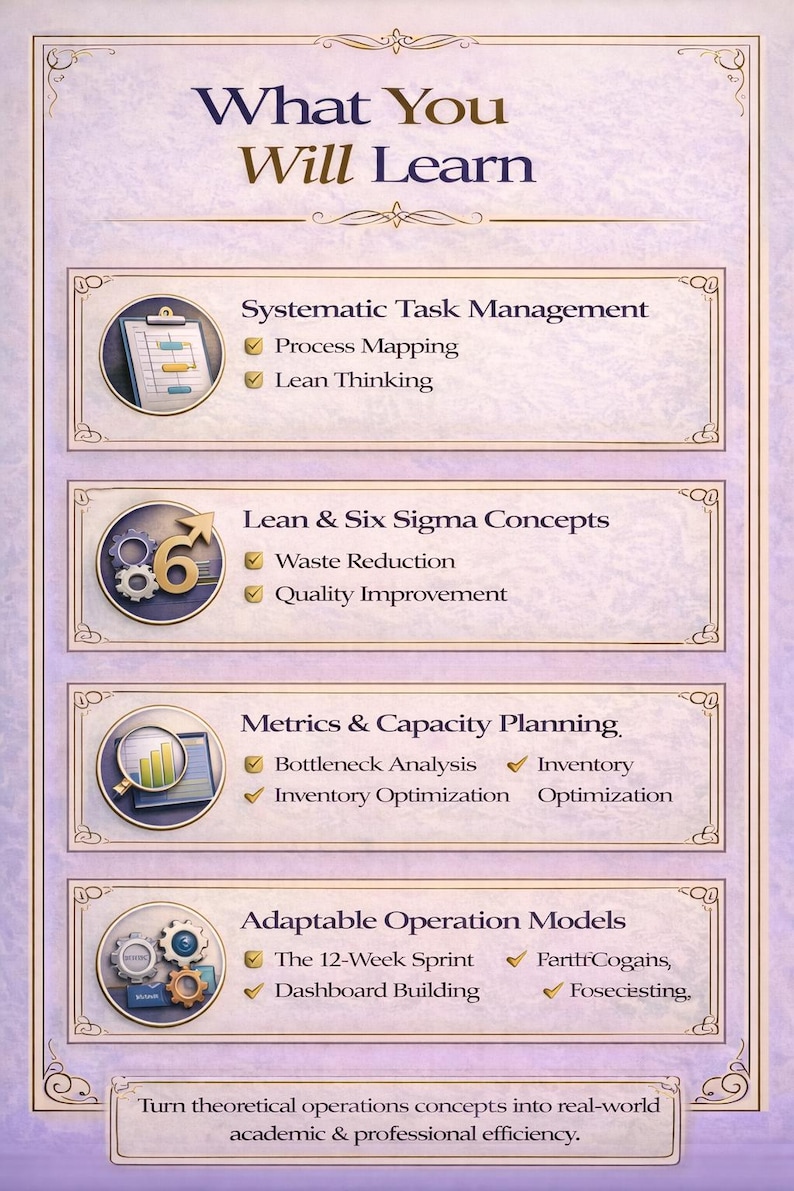 May include: A purple and gold infographic titled "What You Will Learn" with sections on task management, Lean Six Sigma, metrics, and operation models. Each section includes related topics and icons.