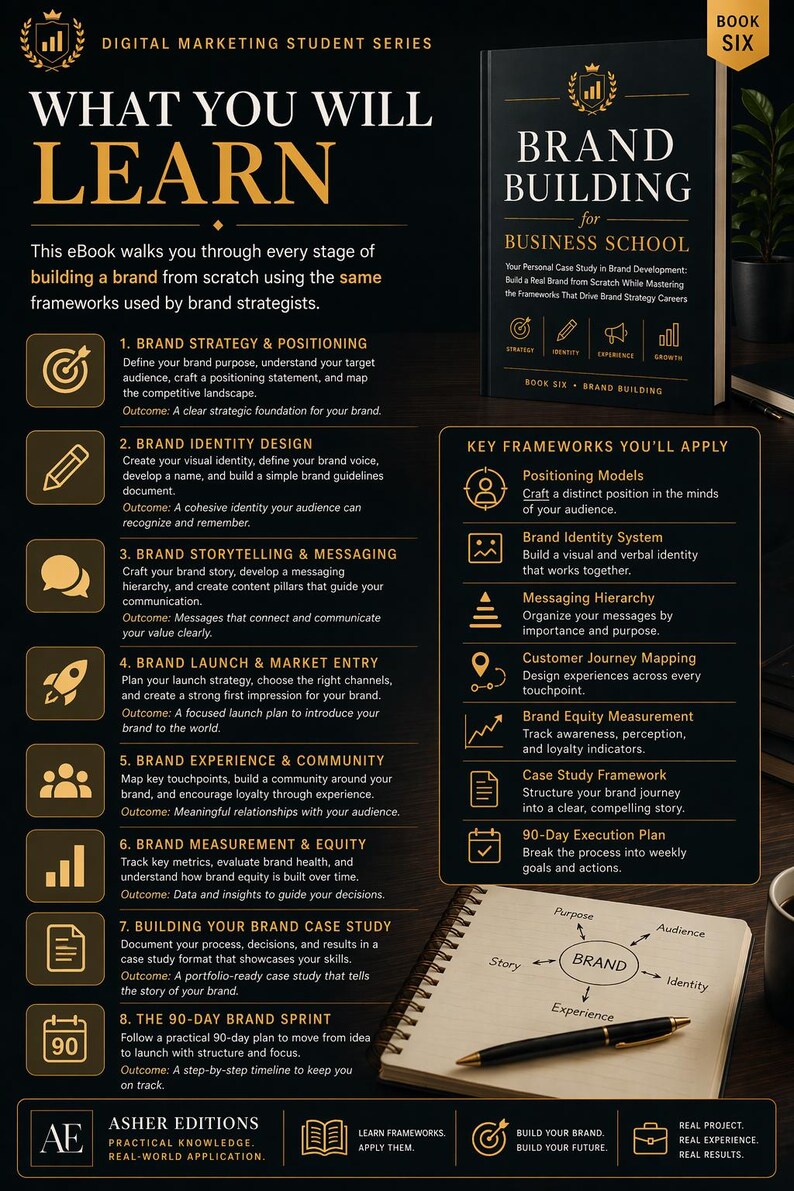 May include: A book cover titled "Brand Building for Business School" with the text "What You Will Learn" and a list of branding topics. A notebook with a brand diagram and a pen are also visible.
