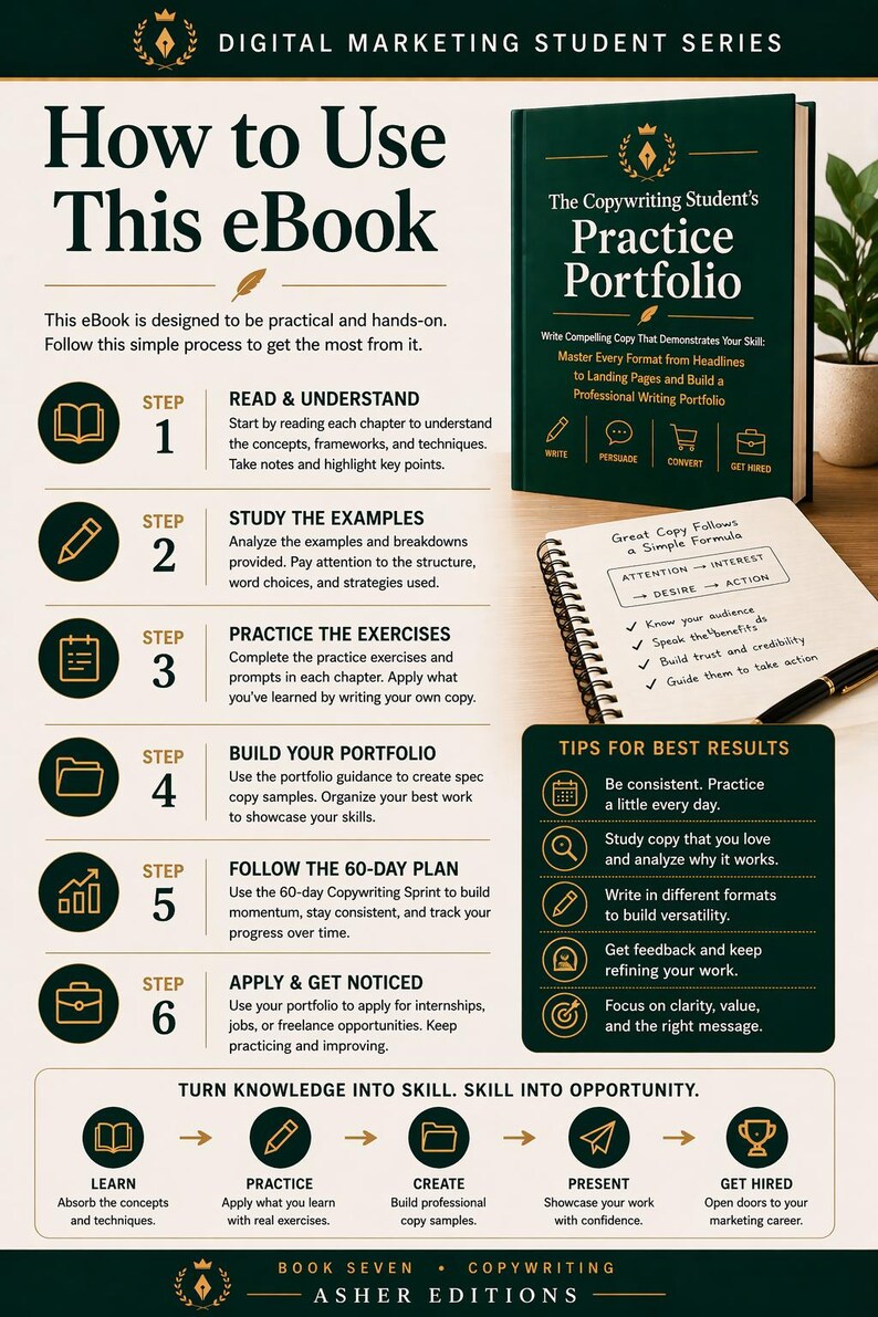 May include: An educational graphic detailing a copywriting guide. It features a book titled "The Copywriting Student's Practice Portfolio" and outlines steps to learn copywriting, including reading, studying examples, practicing exercises, and building a portfolio.