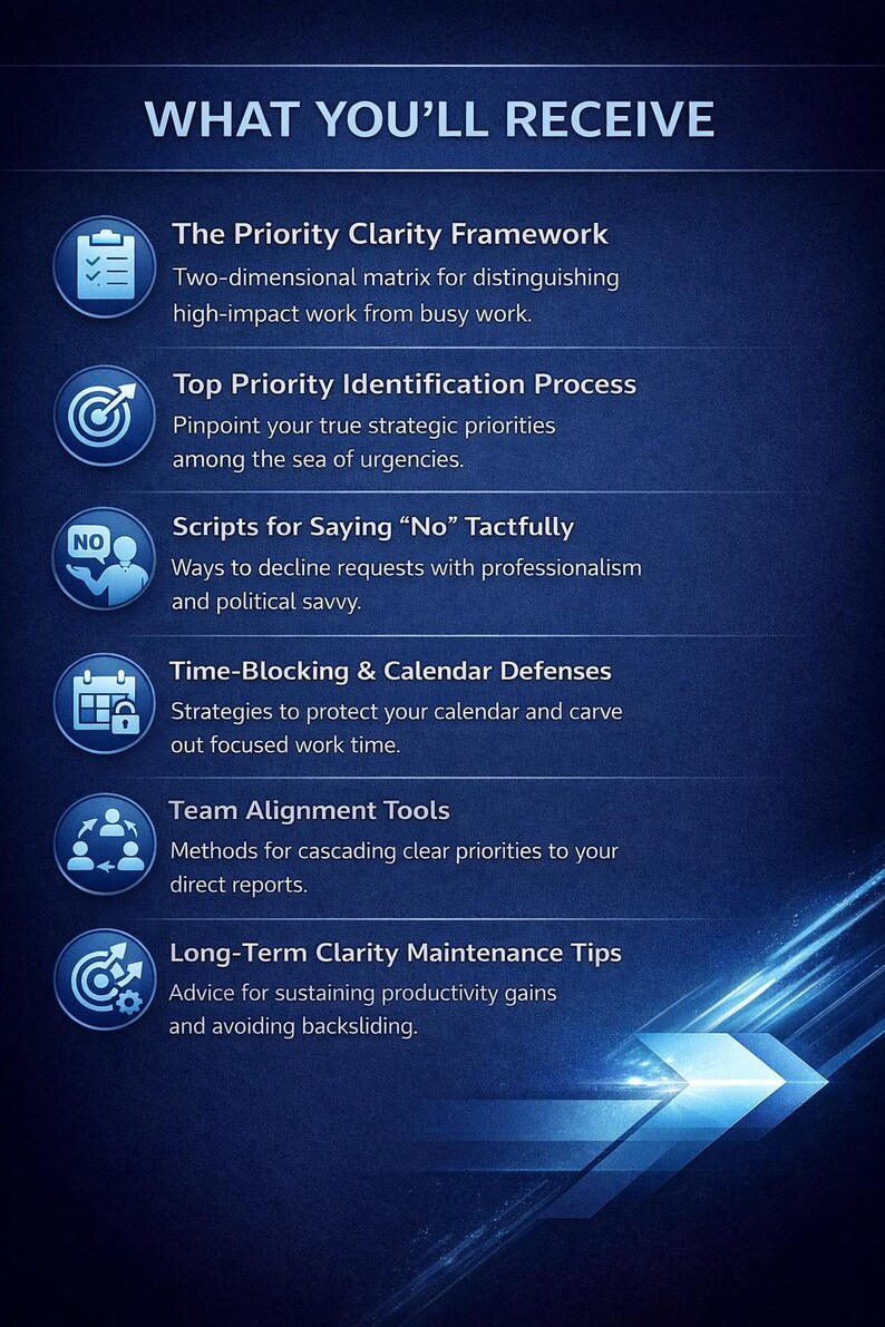 Puede incluir: Gr&aacute;fico azul con el texto "WHAT YOU'LL RECEIVE". Presenta seis puntos clave, cada uno con un t&iacute;tulo y una breve descripci&oacute;n, incluyendo "The Priority Clarity Framework" y "Team Alignment Tools".