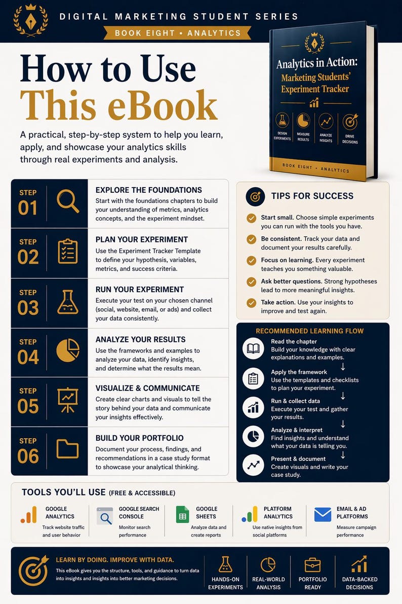 May include: An infographic titled "How to Use This eBook" detailing a system for learning analytics. It features a book cover for "Analytics in Action" and outlines steps, tips, and a recommended learning flow. Includes free tools for data analysis.