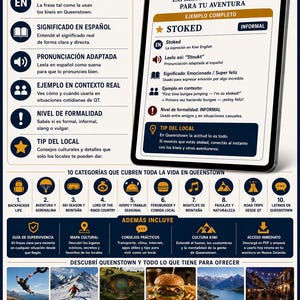 May include: A digital tablet screen showing information about Queenstown, New Zealand. The content includes local slang, adventure activities, and tips for visitors, with text in English and Spanish and various icons.