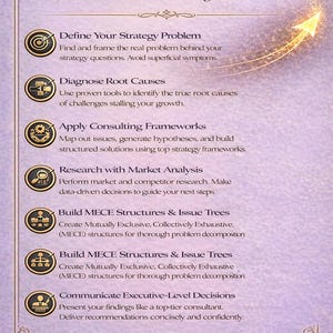 May include: A vertical infographic with a gold and purple color scheme. The text reads "What You Will Learn" and lists steps to become a strategy consultant, including defining problems, diagnosing causes, and market analysis.