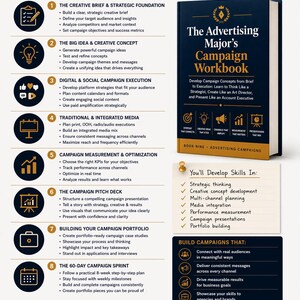 May include: An educational infographic titled "What You Will Learn" details an advertising campaign training program. It includes steps, skills, and campaign building elements, with a book titled "The Advertising Major's Campaign Workbook".