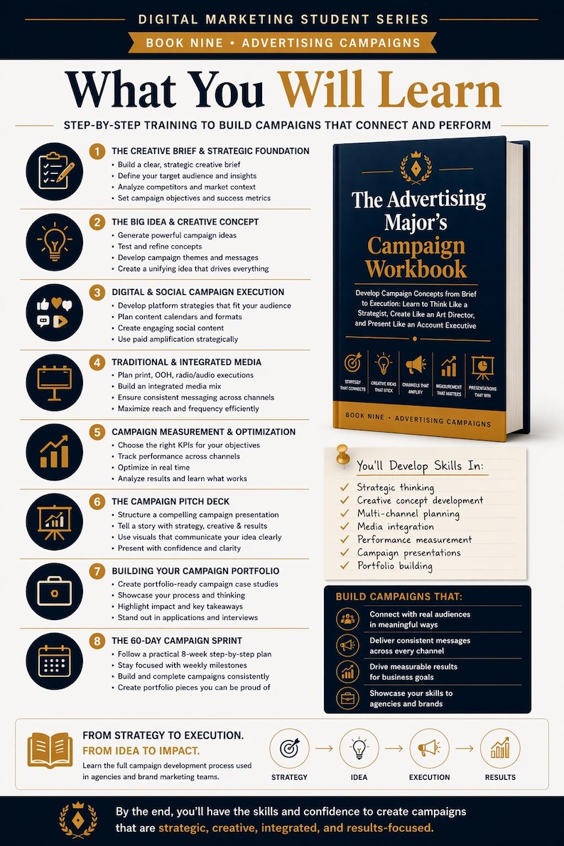 May include: An educational infographic titled "What You Will Learn" details an advertising campaign training program. It includes steps, skills, and campaign building elements, with a book titled "The Advertising Major's Campaign Workbook".