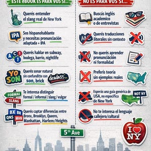 Slang de New York para Hispanohablantes | Inglés neoyorquino real, NYC slang y jerga del subway | Guía PDF 80+ expresiones imagen 7