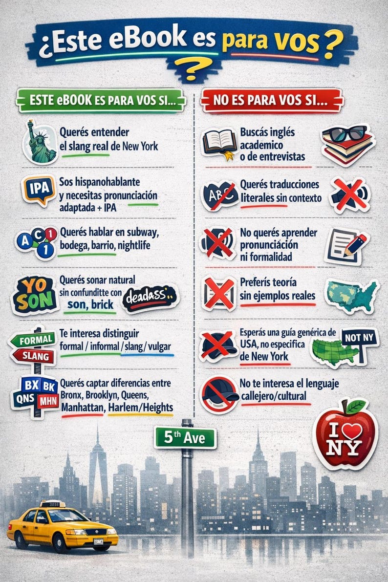 Slang de New York para Hispanohablantes | Inglés neoyorquino real, NYC slang y jerga del subway | Guía PDF 80+ expresiones imagen 7