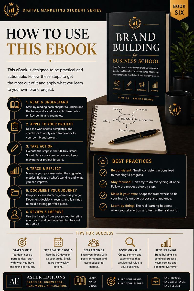 May include: An ebook titled "How to Use This Ebook" with a black book titled "Brand Building for Business School" and a black mug. The ebook outlines steps for brand building. A notebook with a brand diagram and a pen are also visible.
