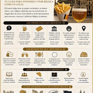 May include: An ebook cover in French, "&iquest;QU&Eacute; RESUELVE ESTE EBOOK?", with Belgian fries, beer, and a city view. It aims to help readers understand Belgian culture and language, with 27 pages of content.