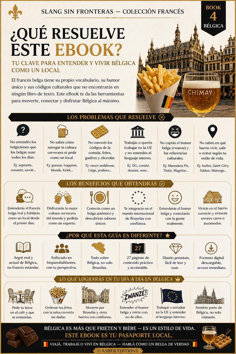 May include: An ebook cover in French, "&iquest;QU&Eacute; RESUELVE ESTE EBOOK?", with Belgian fries, beer, and a city view. It aims to help readers understand Belgian culture and language, with 27 pages of content.