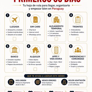 May include: A checklist for the first 30 days in Paraguay, with sections on arrival, SIM cards, temporary housing, and more. The guide includes icons and text in Spanish, with a Paraguayan flag at the top.