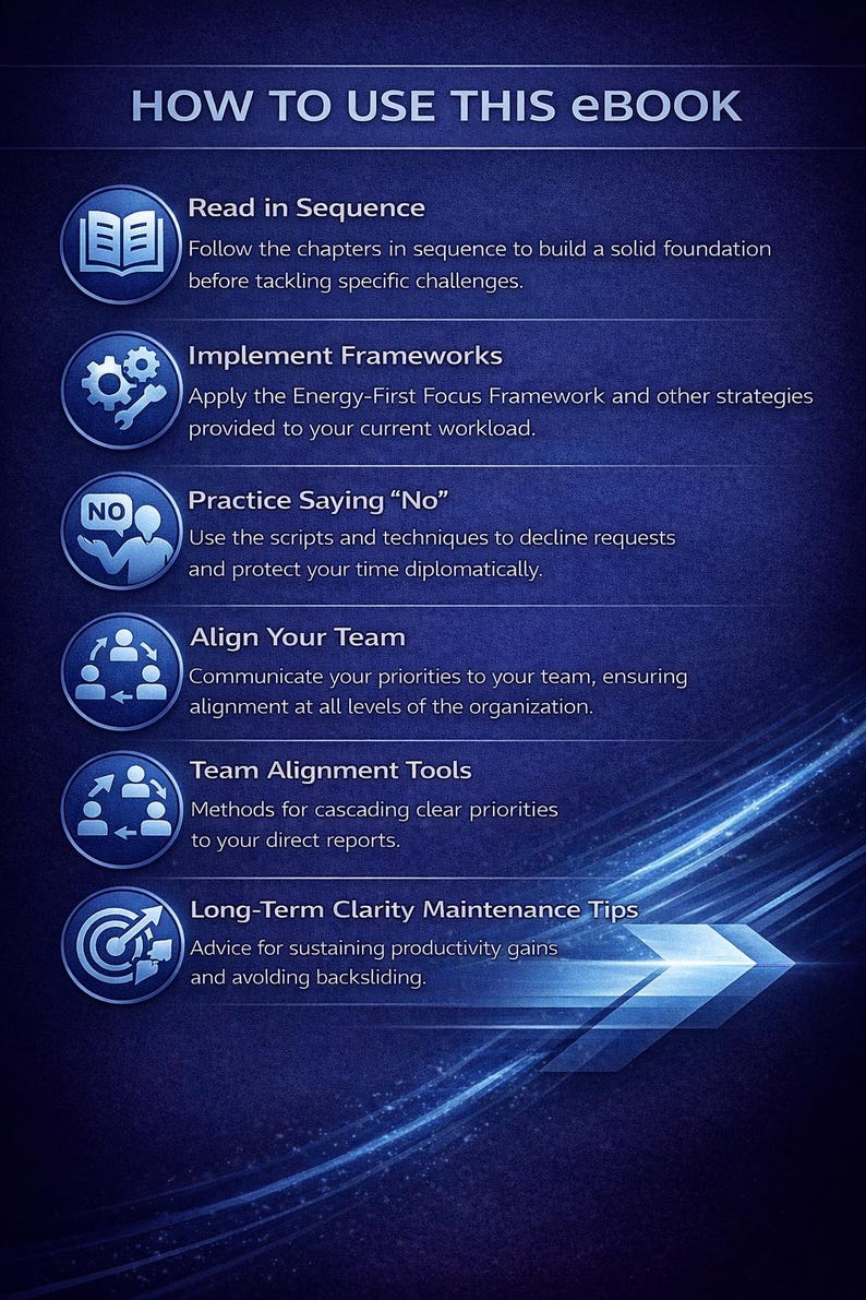 May include: A blue graphic with the title "HOW TO USE THIS eBook" and several bullet points with instructions. The instructions include reading in sequence, implementing frameworks, practicing saying "no", aligning your team, team alignment tools, and long-term clarity maintenance tips.
