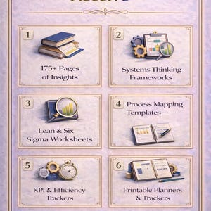 May include: An infographic with the title "What You'll Receive" and six sections. Each section features an image and text describing the contents, including "175+ Pages of Insights," "Systems Thinking Frameworks," and "KPI & Efficiency Trackers."