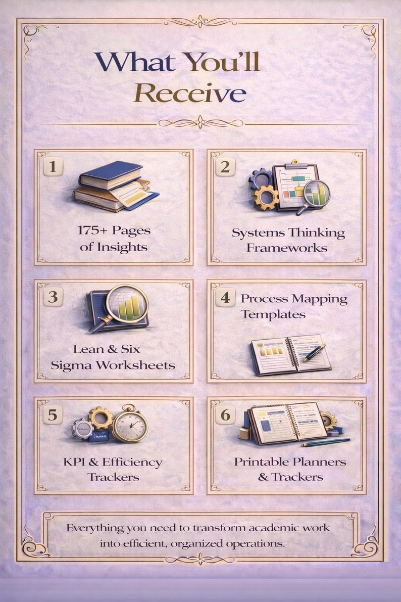 May include: An infographic with the title "What You'll Receive" and six sections. Each section features an image and text describing the contents, including "175+ Pages of Insights," "Systems Thinking Frameworks," and "KPI & Efficiency Trackers."