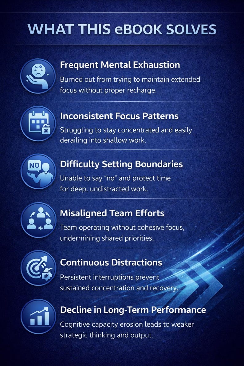 May include: A blue graphic with the text "WHAT THIS EBOOK SOLVES" at the top. The graphic lists six problems: mental exhaustion, inconsistent focus, difficulty setting boundaries, misaligned team efforts, continuous distractions, and decline in long-term performance.